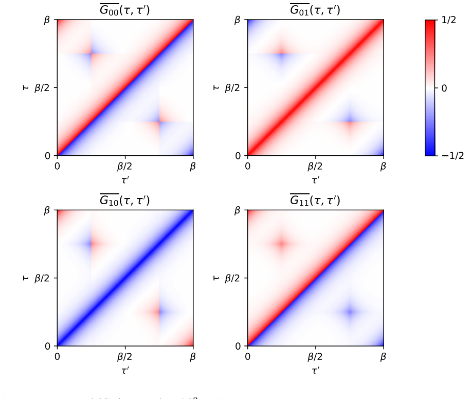 Figure 17