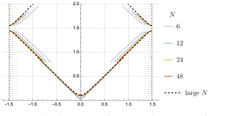 Figure 18