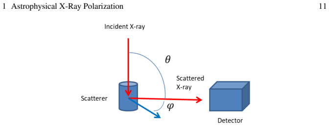 Figure 1.6