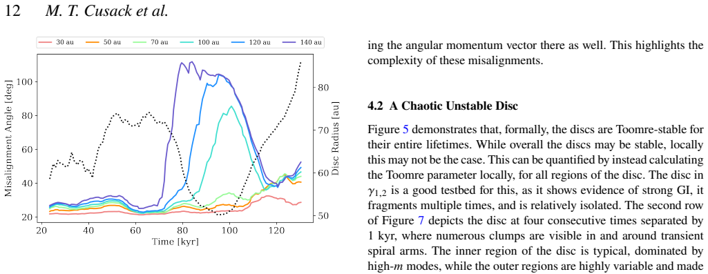 Figure 8