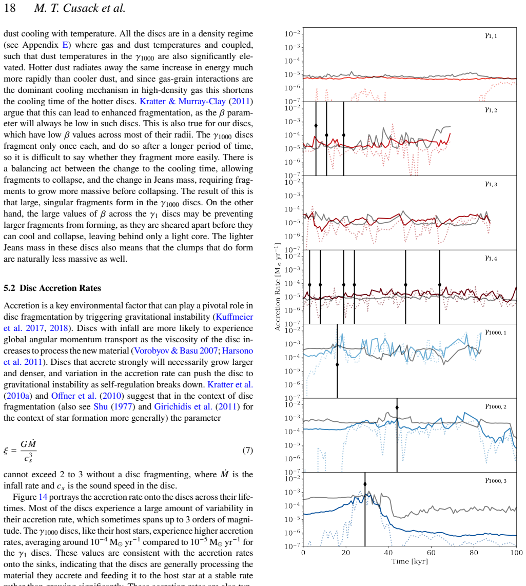 Figure 14