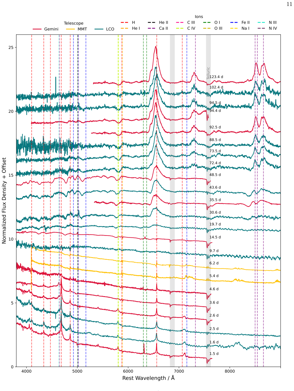 Figure 9