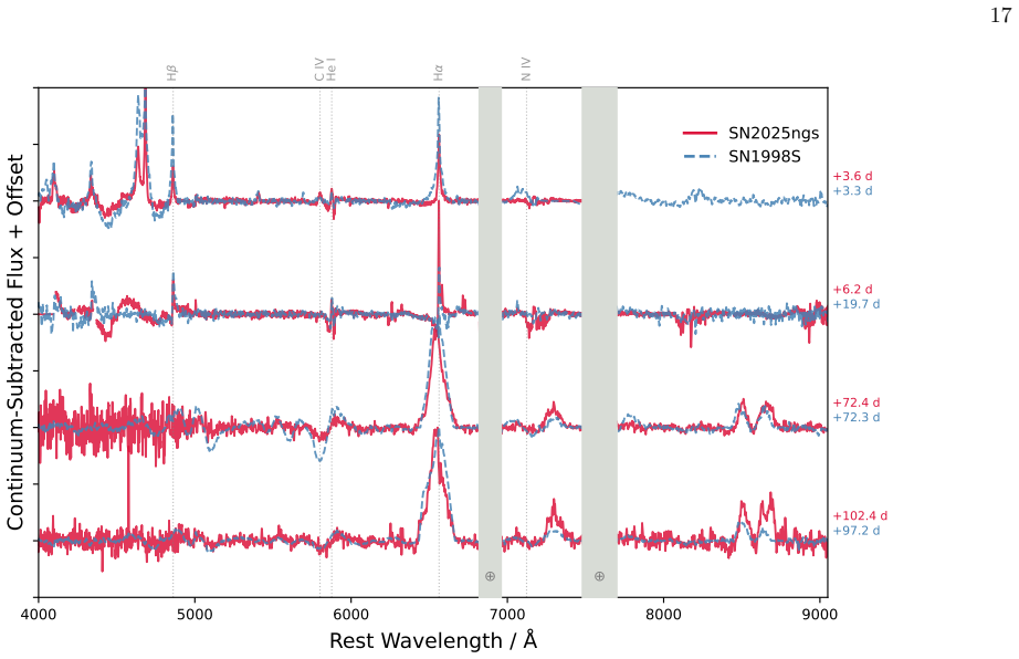 Figure 15