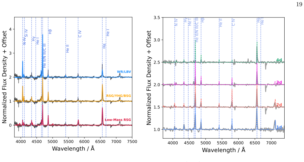 Figure 17