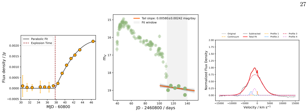 Figure 20