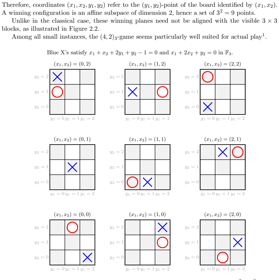 Figure 2.2