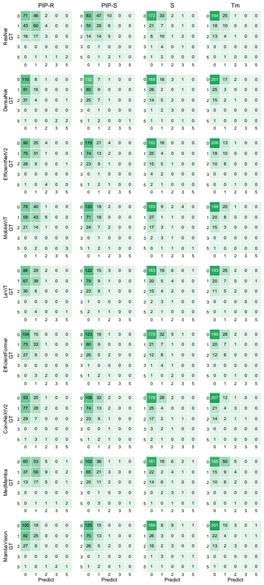 Figure 21
