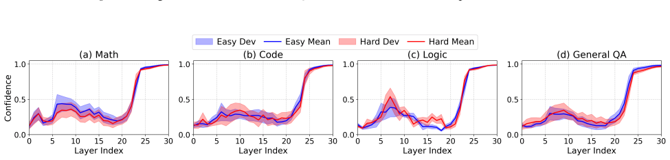 Figure 29