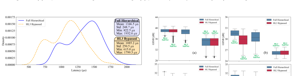 Figure 28