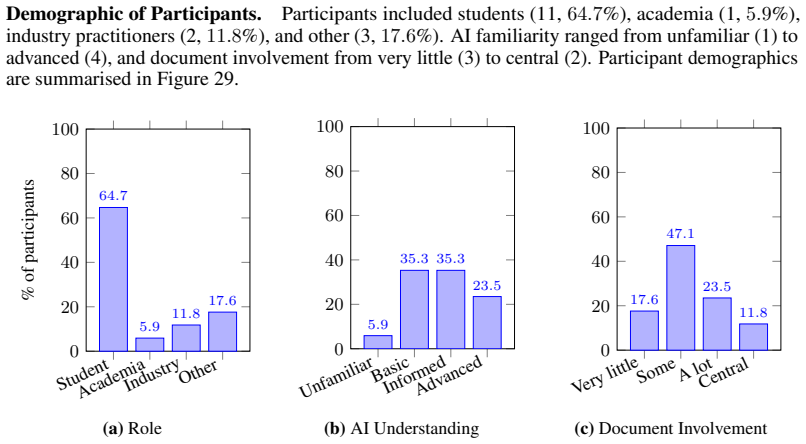 Figure 29