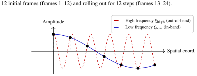Figure 21