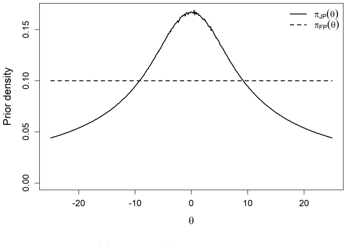 Figure 2.1