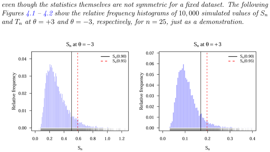 Figure 4.1