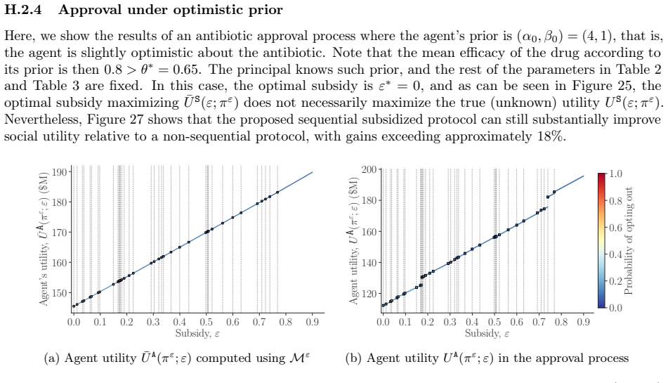Figure 24