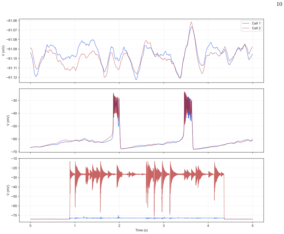 Figure 10