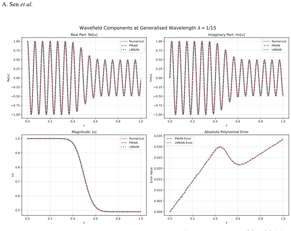 Figure 19