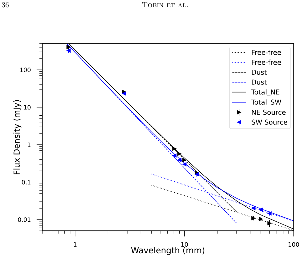 Figure 15
