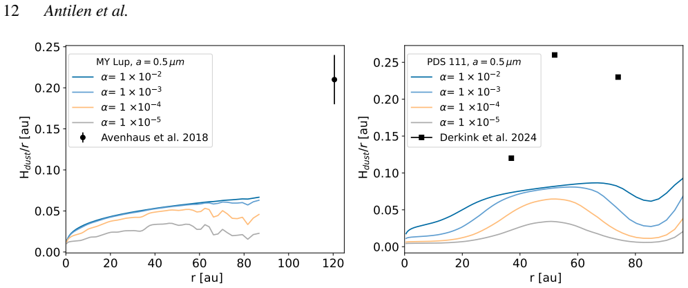 Figure 10