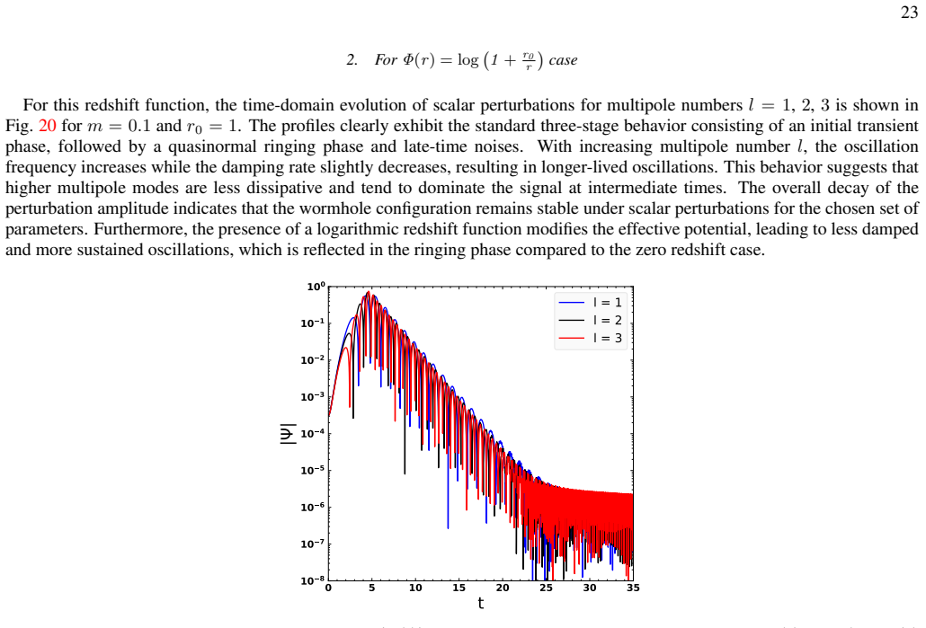 Figure 20