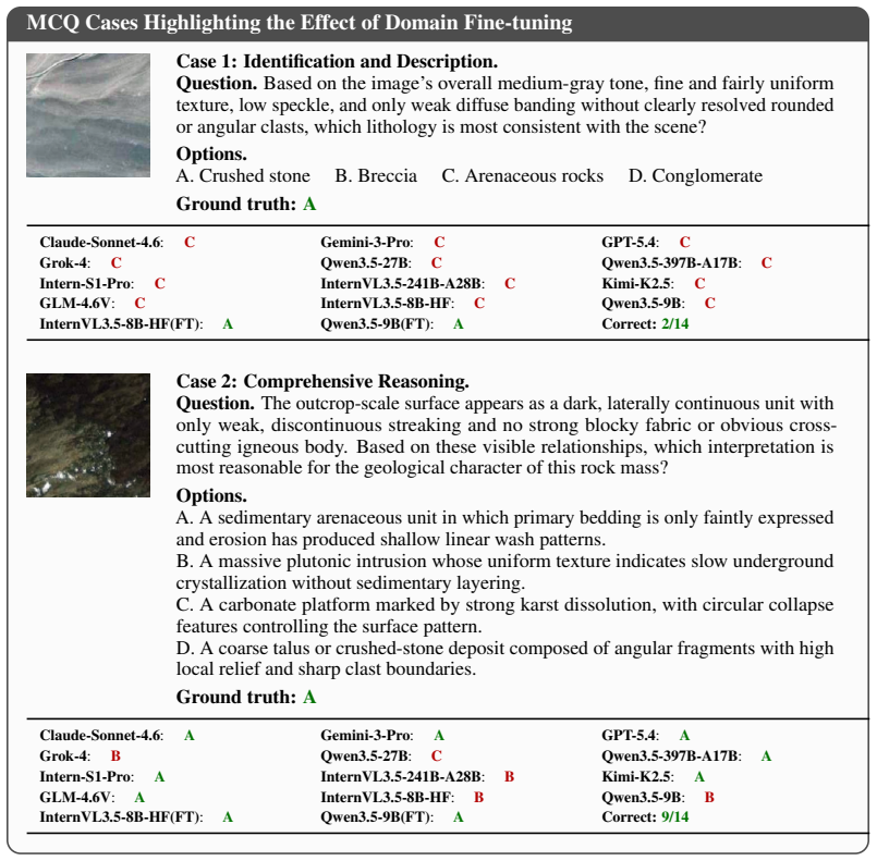 Figure 20