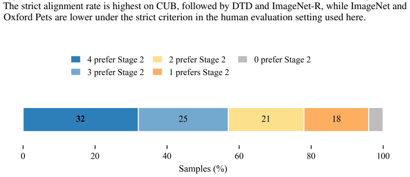 Figure 24