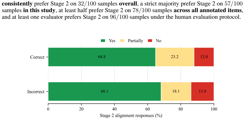 Figure 25