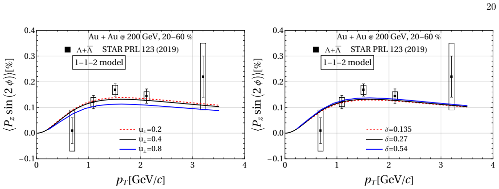 Figure 20