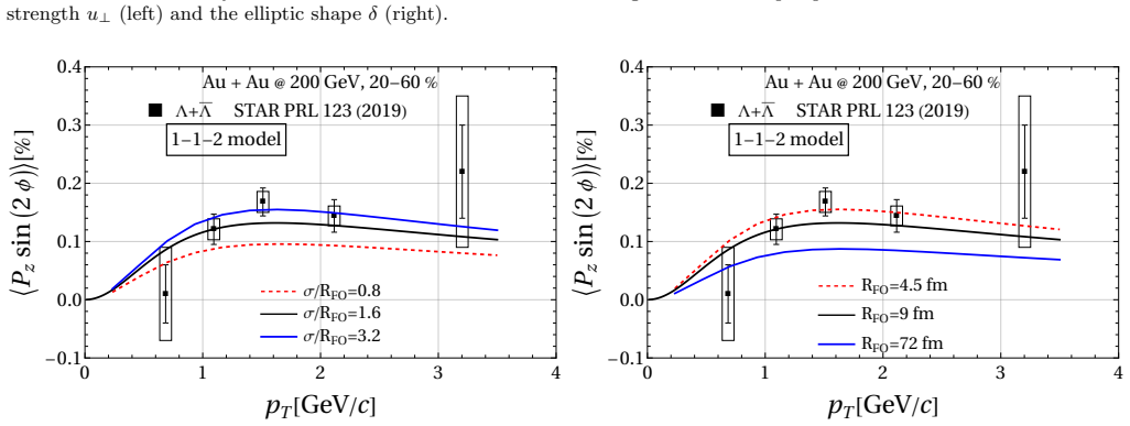 Figure 21