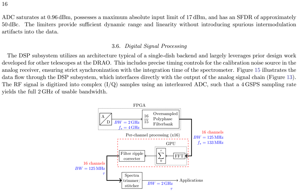 Figure 15