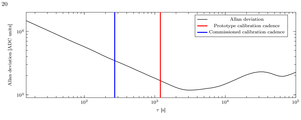 Figure 20