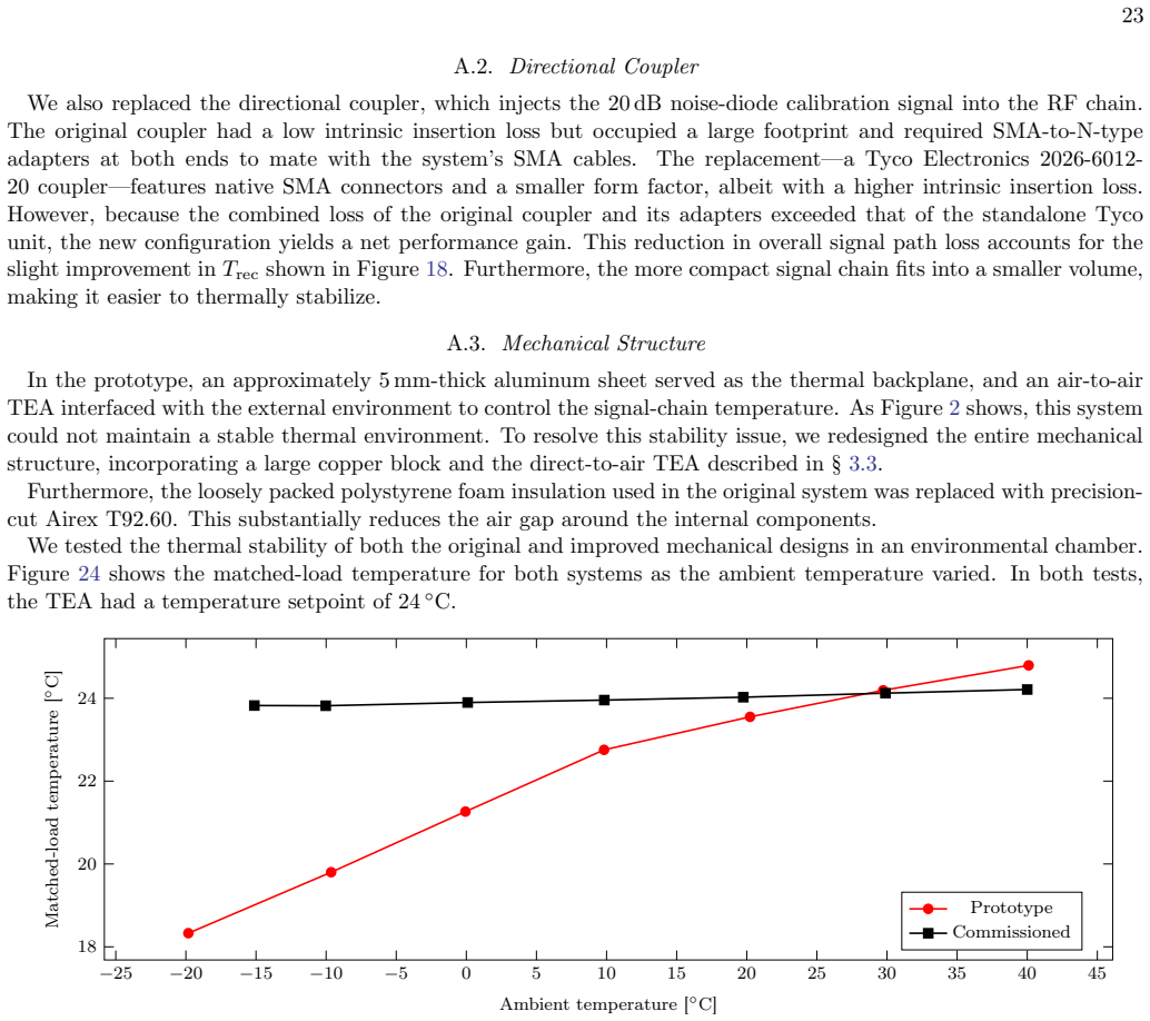 Figure 24