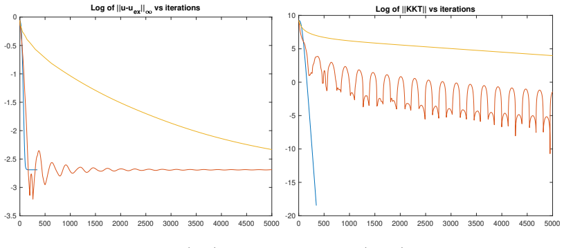Figure 6.1