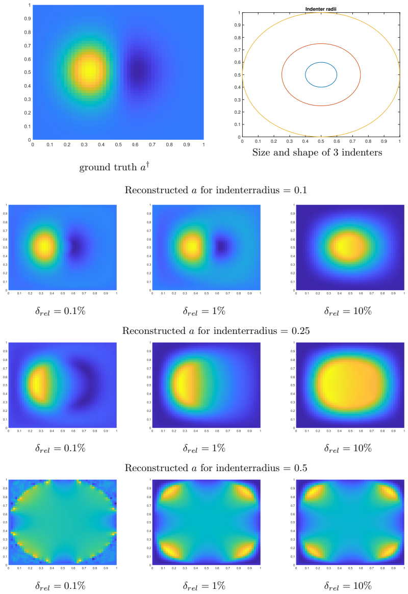 Figure 6.3