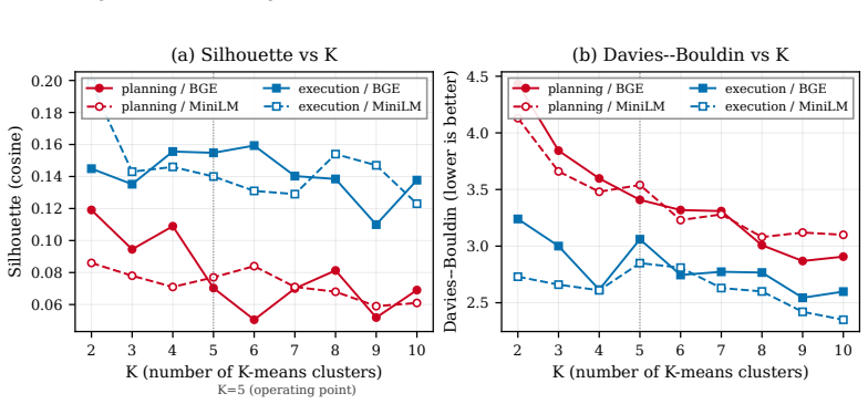 Figure 30