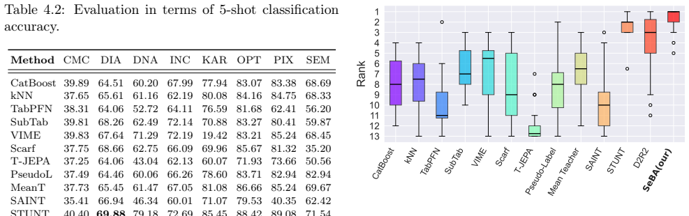 Figure 4.1