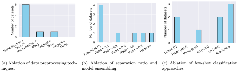 Figure 4.3