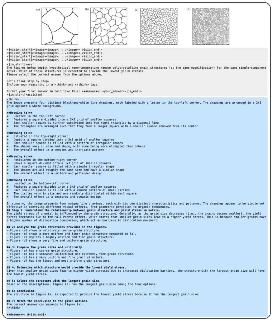 Figure 28