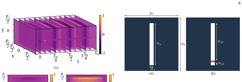 Figure 8