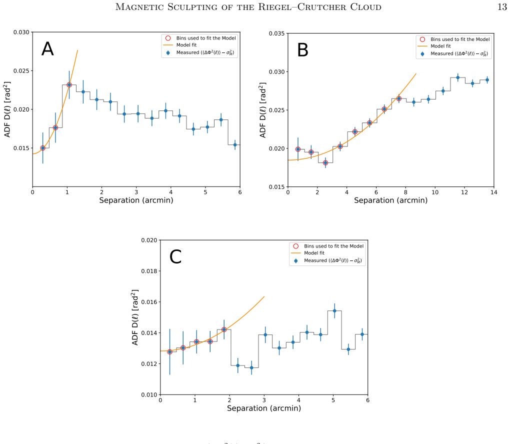 Figure 12