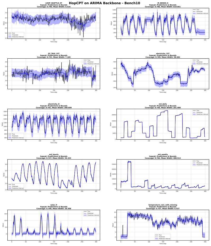 Figure 18