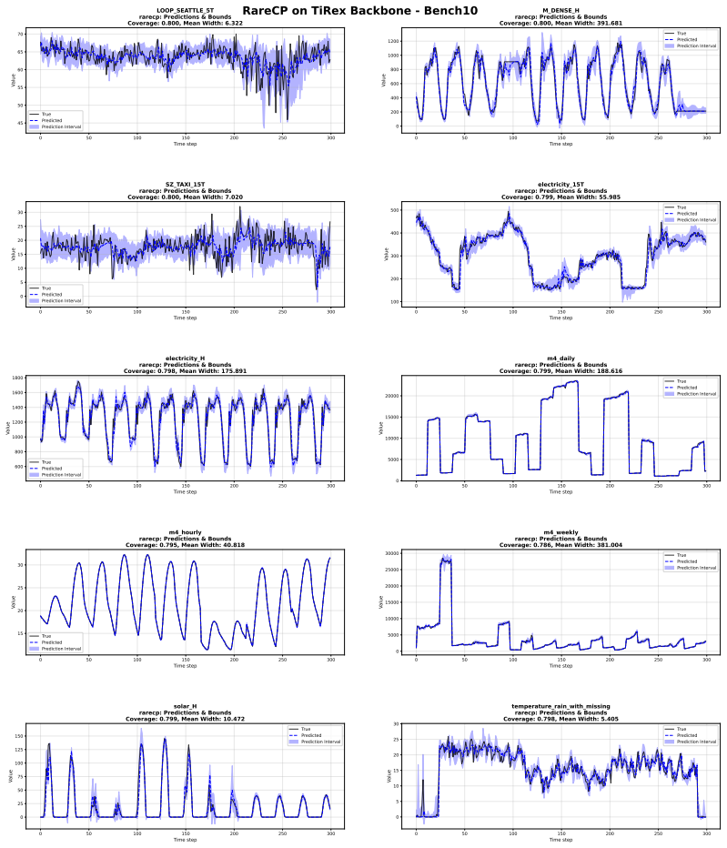 Figure 19
