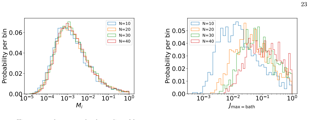 Figure 23