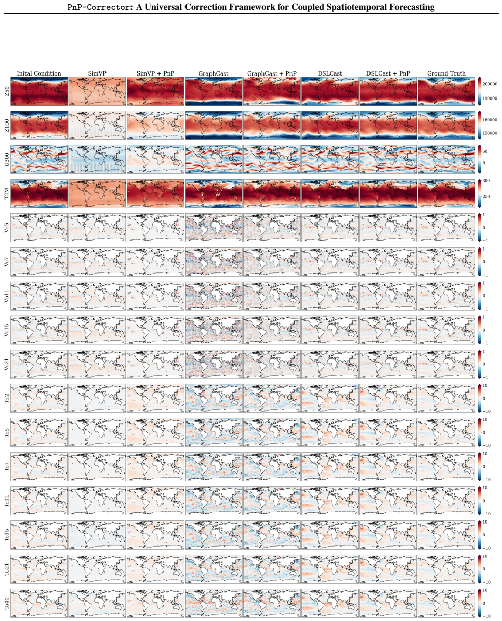 Figure 20