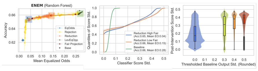 Figure 2.1