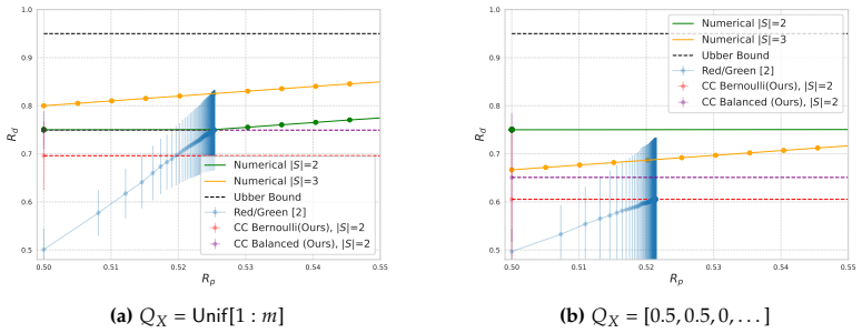 Figure 4.4