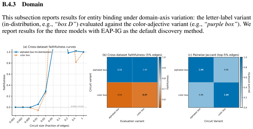 Figure 35