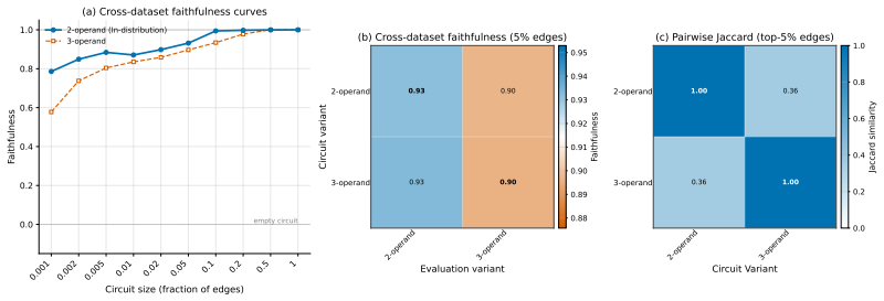 Figure 37