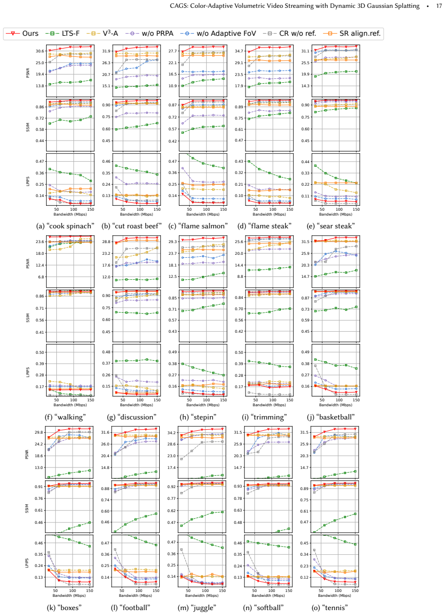Figure 17
