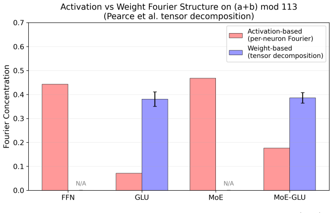 Figure 22