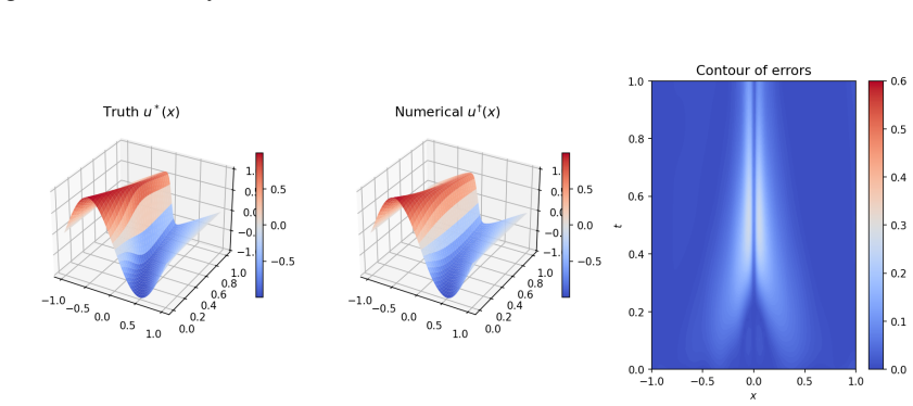 Figure 14